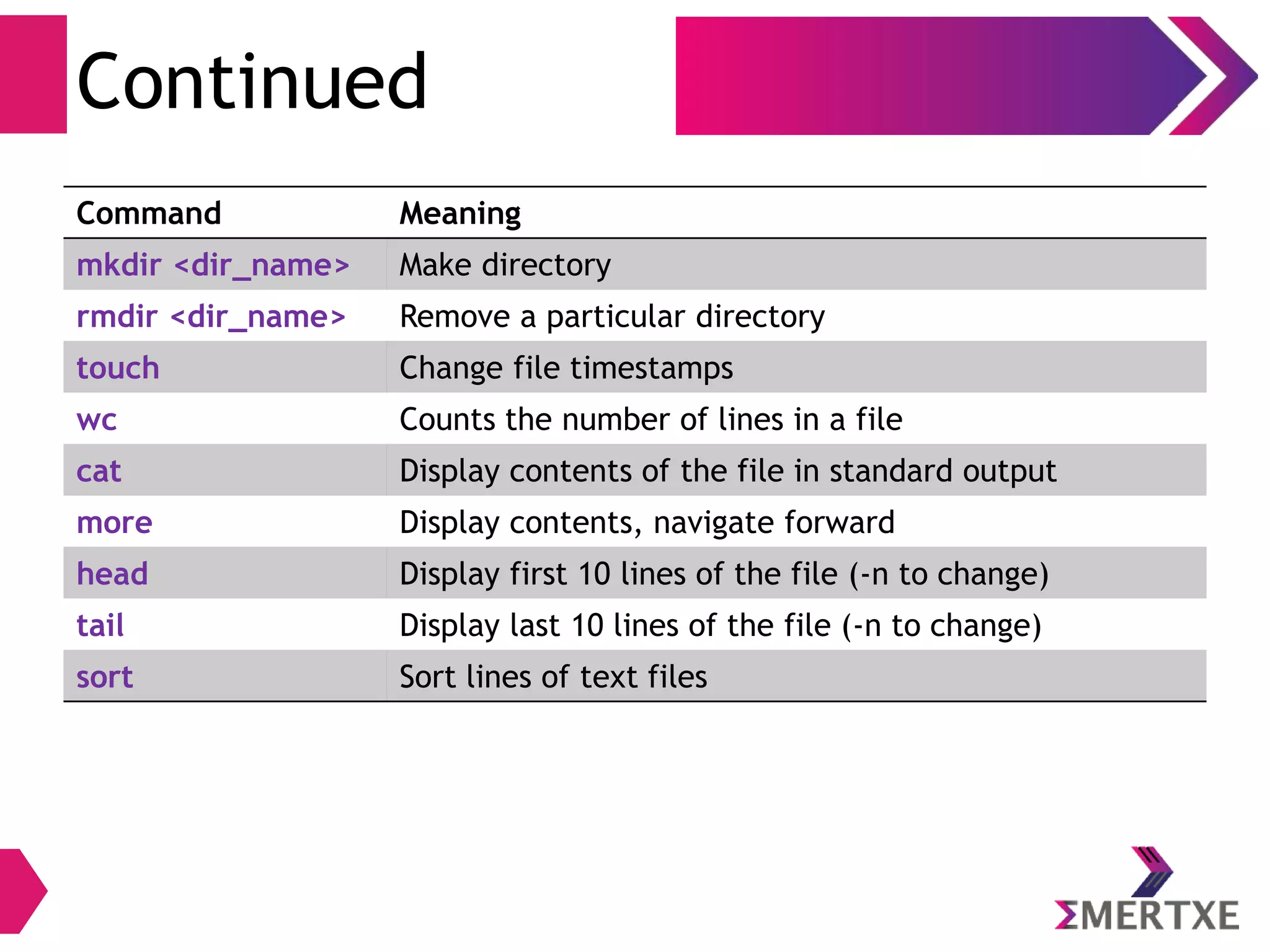 Continued
Command Meaning
mkdir <dir_name> Make directory
rmdir <dir_name> Remove a particular directory
touch Change file timestamps
wc Counts the number of lines in a file
cat Display contents of the file in standard output
more Display contents, navigate forward
head Display first 10 lines of the file (-n to change)
tail Display last 10 lines of the file (-n to change)
sort Sort lines of text files
 