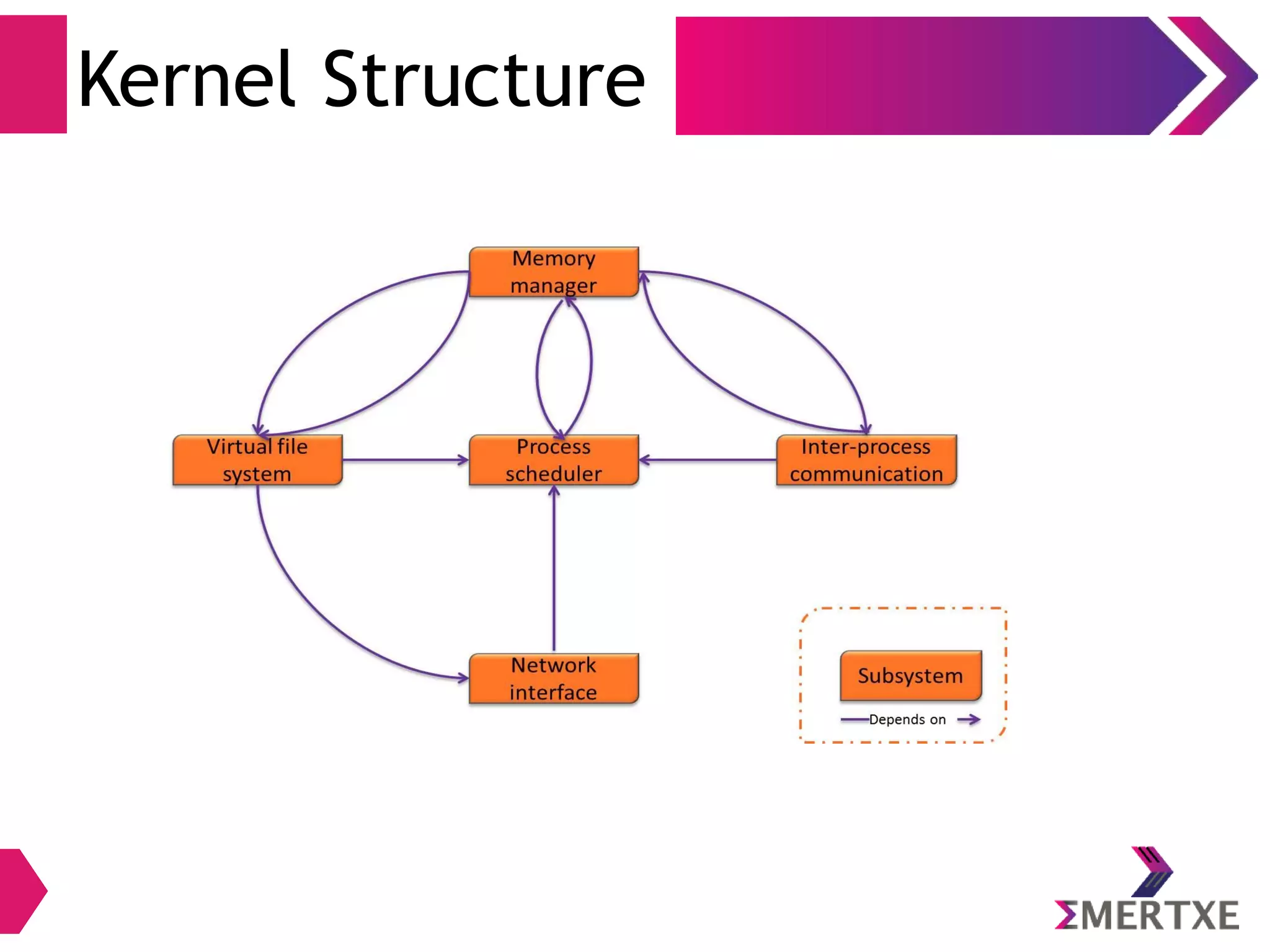 Kernel Structure
 