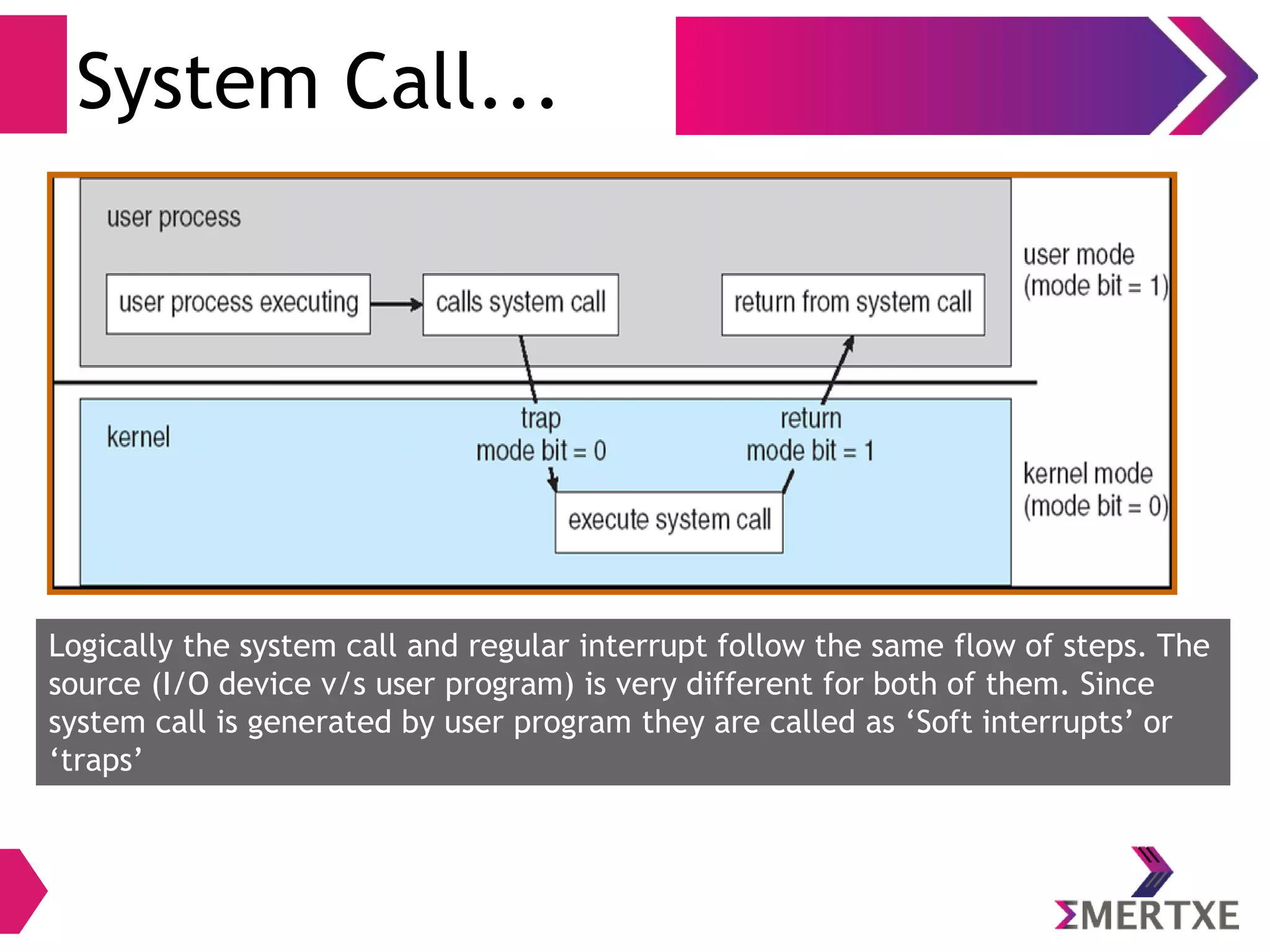 System Call...
Logically the system call and regular interrupt follow the same flow of steps. The
source (I/O device v/s user program) is very different for both of them. Since
system call is generated by user program they are called as ‘Soft interrupts’ or
‘traps’
 