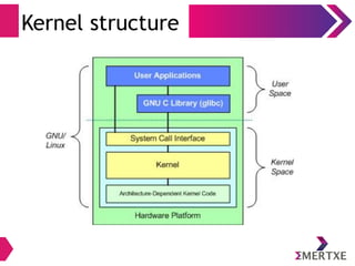Kernel structure
 