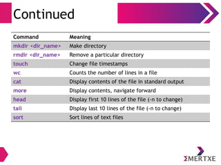 Continued
Command Meaning
mkdir <dir_name> Make directory
rmdir <dir_name> Remove a particular directory
touch Change file timestamps
wc Counts the number of lines in a file
cat Display contents of the file in standard output
more Display contents, navigate forward
head Display first 10 lines of the file (-n to change)
tail Display last 10 lines of the file (-n to change)
sort Sort lines of text files
 