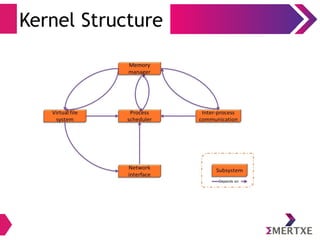 Kernel Structure
 