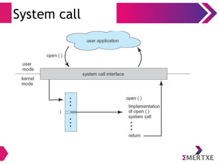 System call
 