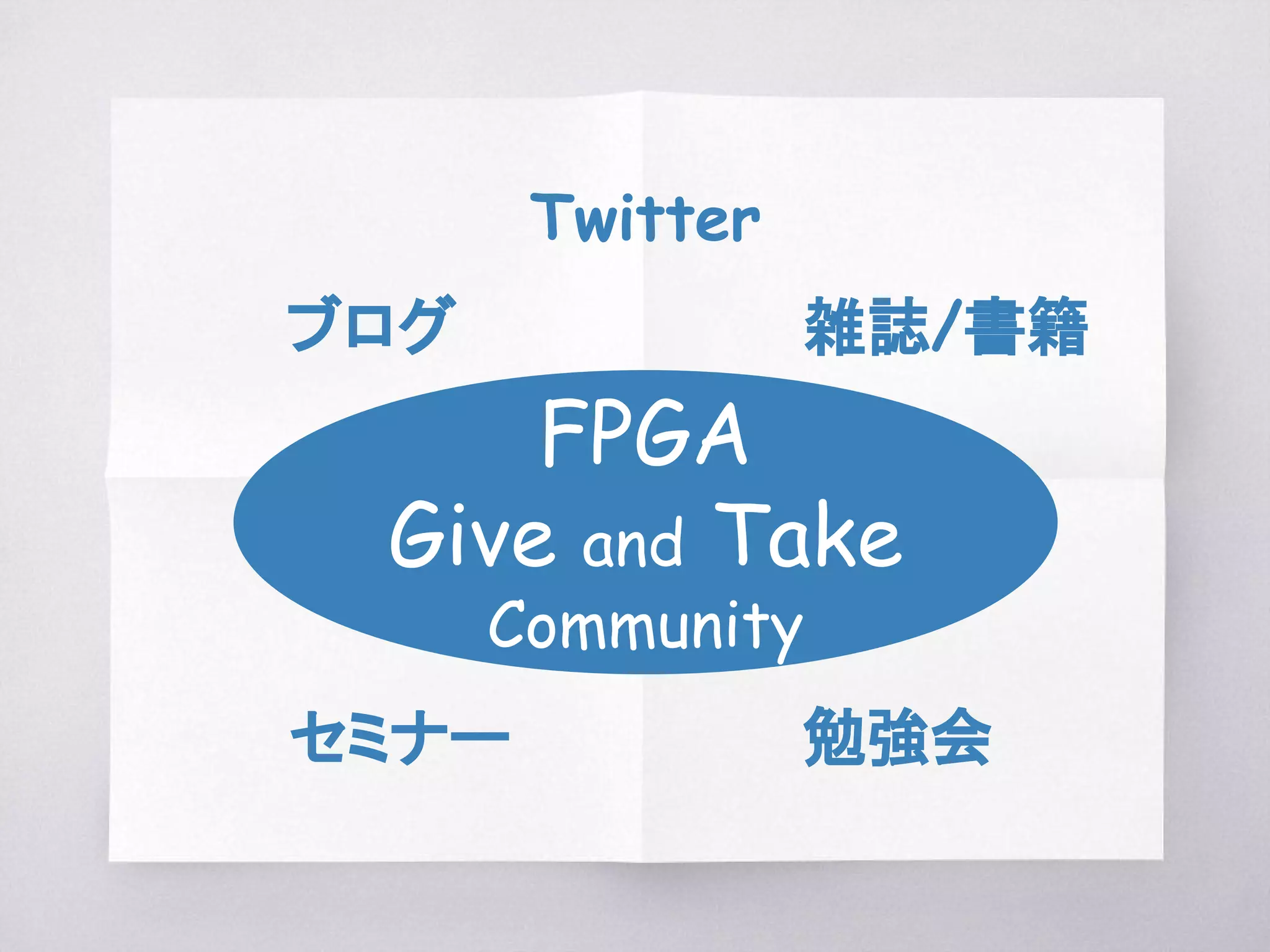 drivers/firmware/psci.c (Linux 4.3〜
static int psci_system_suspend(unsigned long unused)
{
return invoke_psci_fn(
PSCI_FN_NATIVE(1_0,
SYSTEM_SUSPEND),
virt_to_phys(cpu_resume), 0, 0);
}
static int psci_system_suspend_enter(suspend_state_t state)
{
return cpu_suspend(0, psci_system_suspend);
}
 