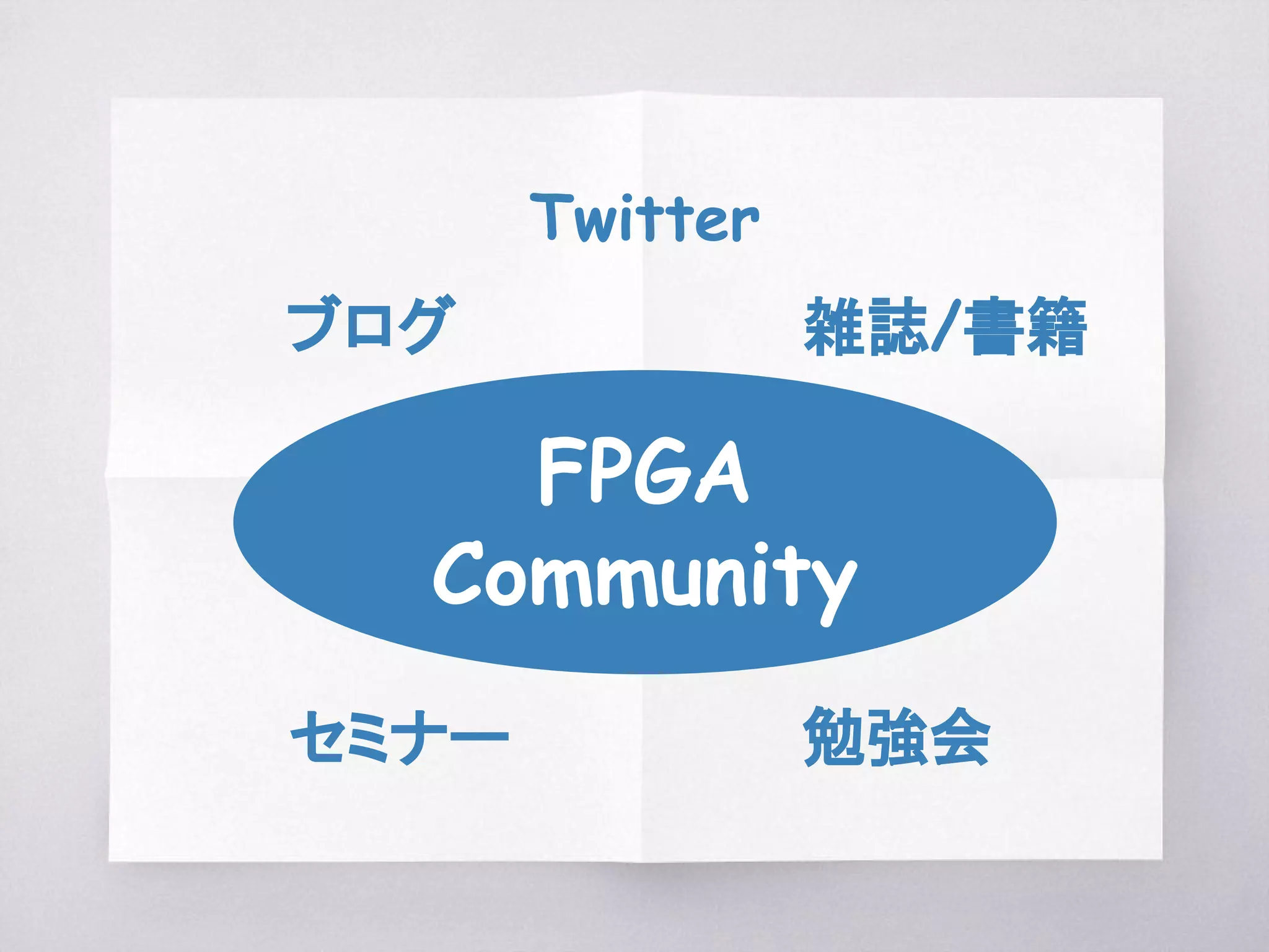 cpuノードのenable-methodプロパティ
http://lxr.free-electrons.com/source/Documentation/devicetree/bindings/arm/cpus.txt
- enable-method
Value type: <stringlist>
Usage and definition depend on ARM architecture version.
# On ARM v8 64-bit this property is required and must
be one of:
"psci"
"spin-table"
- cpu-release-addr
Usage: required for systems that have an "enable-method"
property value of "spin-table".
Value type: <prop-encoded-array>
Definition:
# On ARM v8 64-bit systems must be a two cell
property identifying a 64-bit zero-initialised memory location.
 