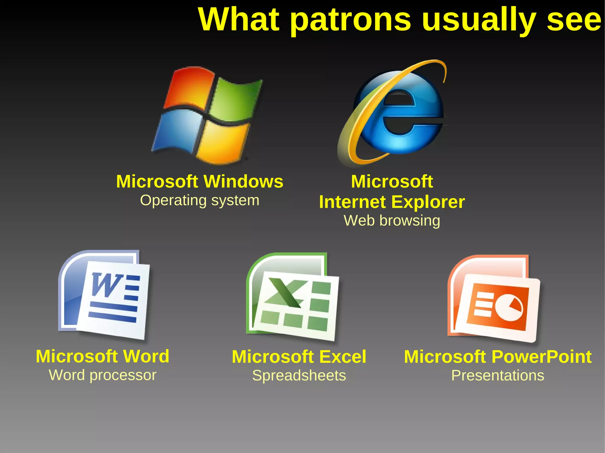 What patrons usually see Microsoft Windows Operating system Microsoft Internet Explorer Web browsing Microsoft Word Word processor Microsoft Excel Spreadsheets Microsoft PowerPoint Presentations 