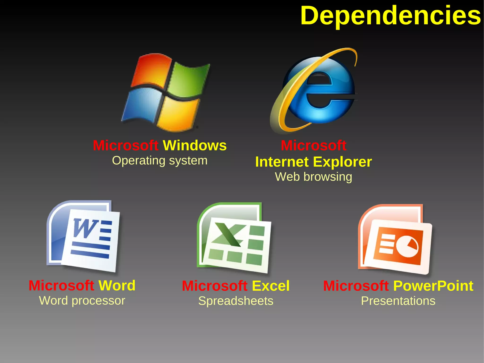 Dependencies Microsoft  Windows Operating system Microsoft Internet Explorer Web browsing Microsoft  Word Word processor Microsoft  Excel Spreadsheets Microsoft  PowerPoint Presentations 