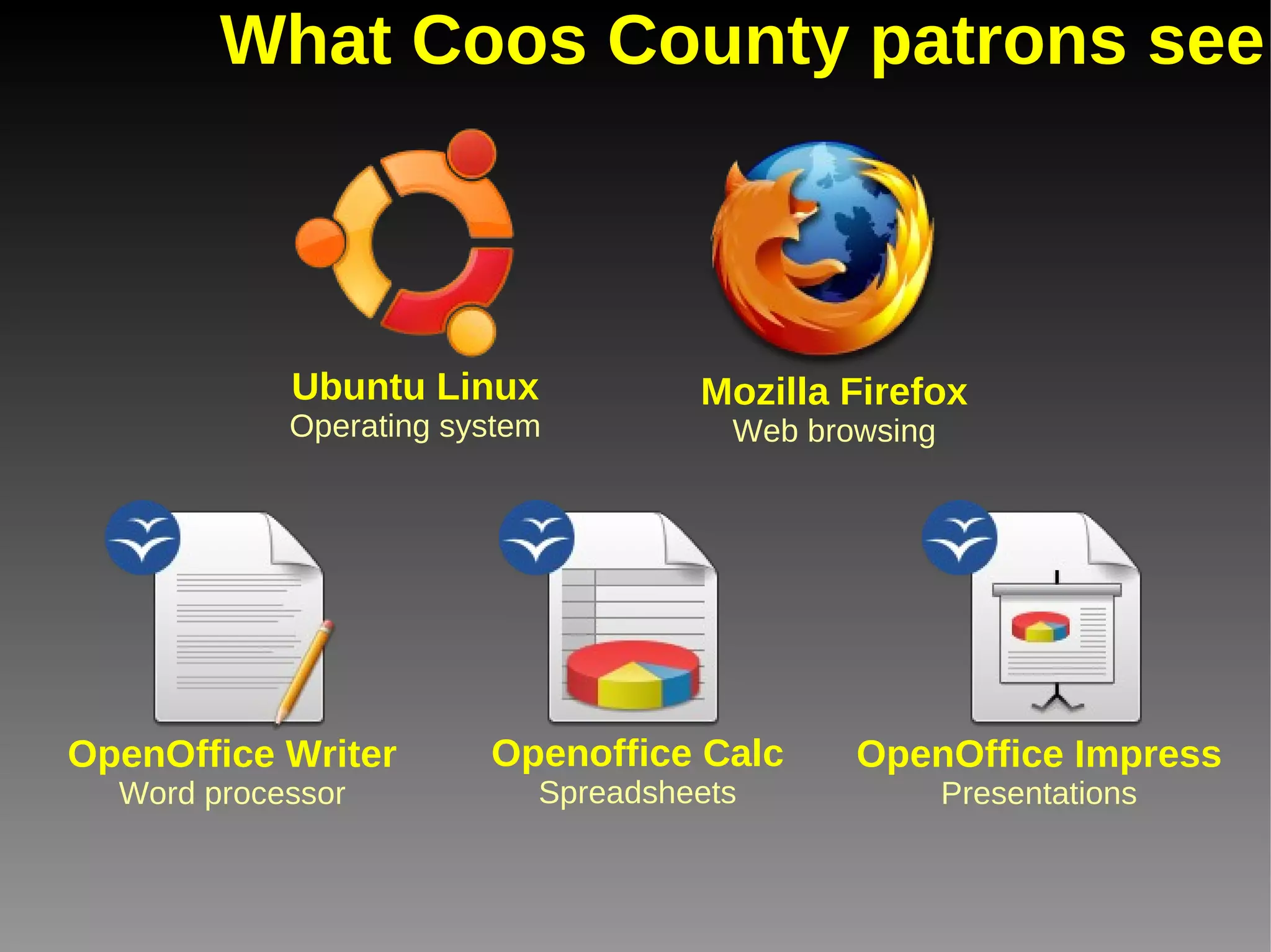 What Coos County patrons see Ubuntu Linux Operating system Mozilla Firefox Web browsing OpenOffice Writer Word processor OpenOffice Impress Presentations Openoffice Calc Spreadsheets 