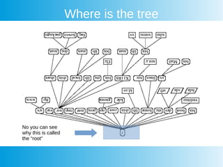 Where is the tree
No you can see
why this is called
the “root”
 