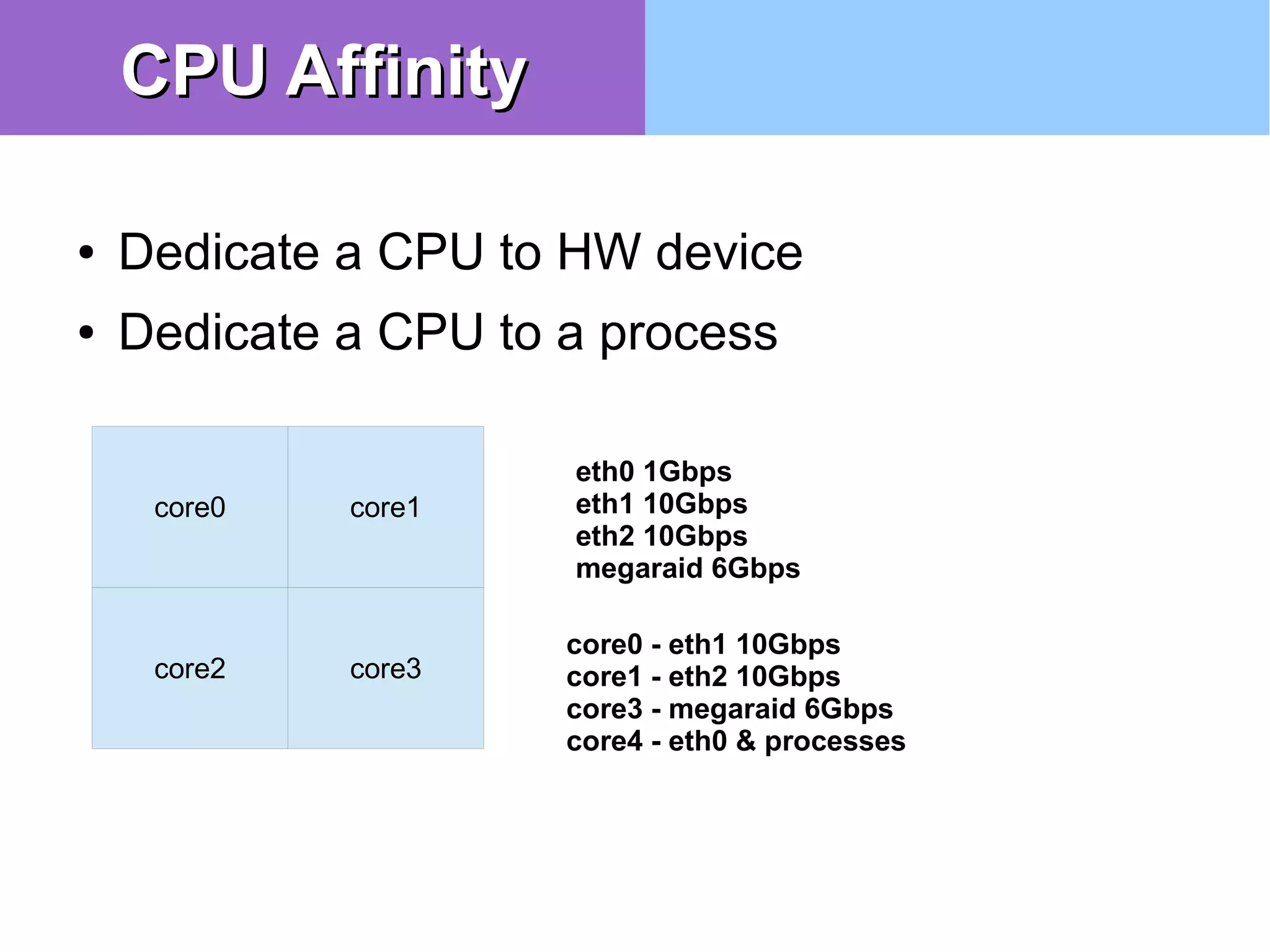 ● Dedicate a CPU to HW device
● Dedicate a CPU to a process
core0 core1
core2 core3
eth0 1Gbps
eth1 10Gbps
eth2 10Gbps
megaraid 6Gbps
core0 - eth1 10Gbps
core1 - eth2 10Gbps
core3 - megaraid 6Gbps
core4 - eth0 & processes
CPU AffinityCPU Affinity
 