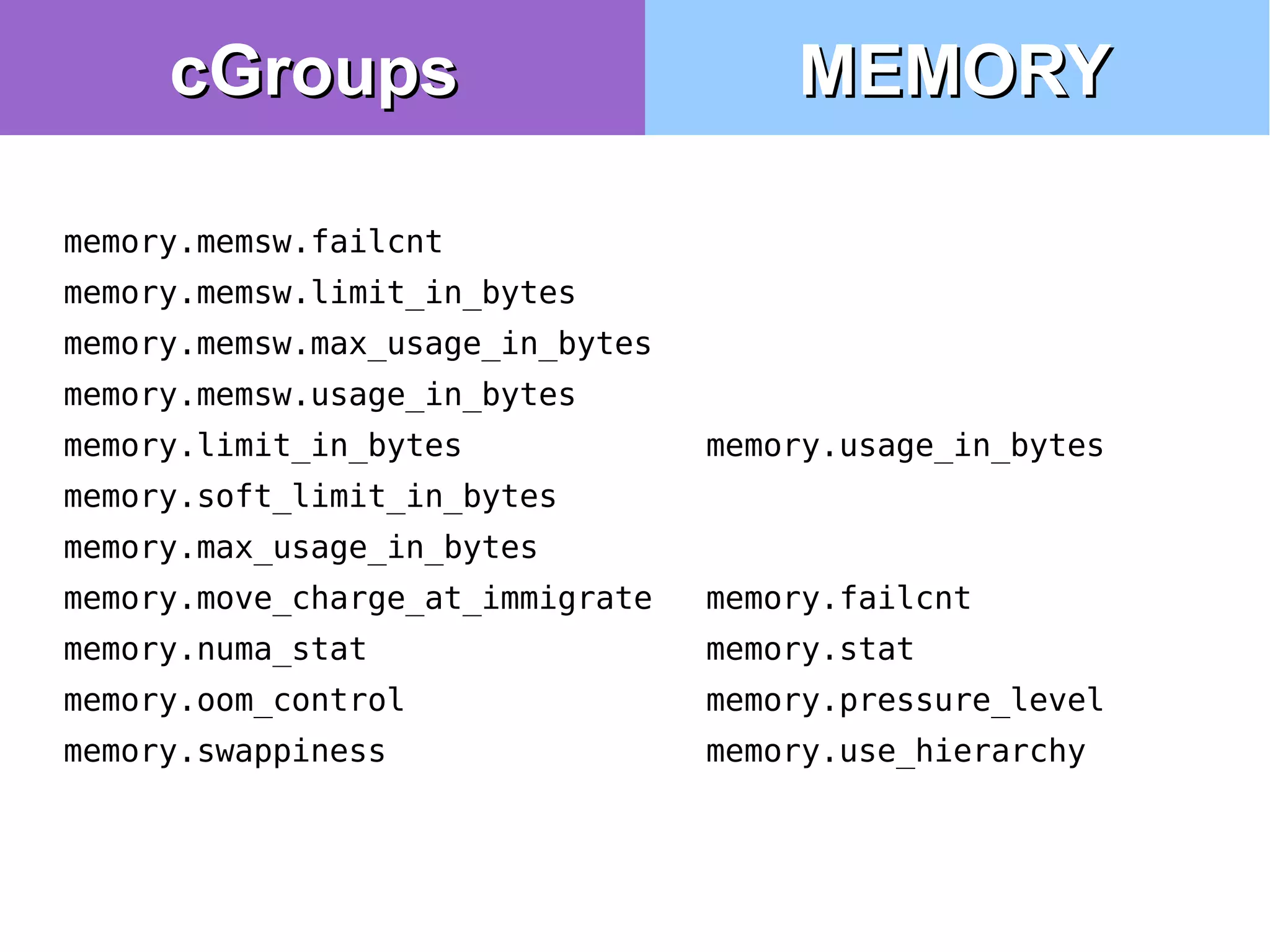 memory.memsw.failcnt
memory.memsw.limit_in_bytes
memory.memsw.max_usage_in_bytes
memory.memsw.usage_in_bytes
memory.limit_in_bytes memory.usage_in_bytes
memory.soft_limit_in_bytes
memory.max_usage_in_bytes
memory.move_charge_at_immigrate memory.failcnt
memory.numa_stat memory.stat
memory.oom_control memory.pressure_level
memory.swappiness memory.use_hierarchy
cGroupscGroups MEMORYMEMORY
 