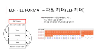 Linux reversing study_basic_1 | PPTX