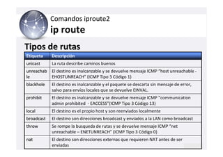 Comandos iproute2
            ip route
Tipos de rutas
Etiqueta    Descripción
unicast     La ruta describe caminos buenos
unreachab El destino es inalcanzable y se devuelve mensaje ICMP “host unreachable -
le        EHOSTUNREACH” (ICMP Tipo 3 Código 1)
blackhole   El destino es inalcanzable y el paquete se descarta sin mensaje de error,
            salvo para envíos locales que se devuelve EINVAL.
prohibit    El destino es inalcanzable y se devuelve mensaje ICMP “communication
            admin prohibited - EACCESS”(ICMP Tipo 3 Código 13)
local       El destino es el propio host y son reenviados localmente
broadcast   El destino son direcciones broadcast y enviados a la LAN como broadcast
throw       Se rompe la busqueda de rutas y se devuelve mensaje ICMP “net
            unreachable – ENETUNREACH” (ICMP Tipo 3 Código 0)
nat         El destino son direcciones externas que requieren NAT antes de ser
            enviadas
 