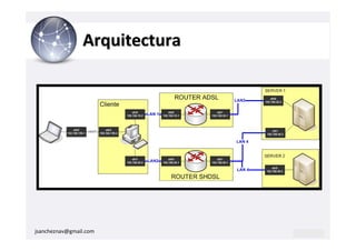 Arquitectura




jsancheznav@gmail.com
 