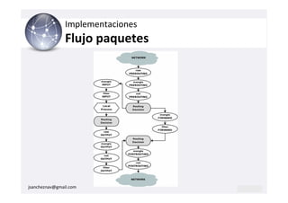 Implementaciones
                Flujo paquetes




jsancheznav@gmail.com
 