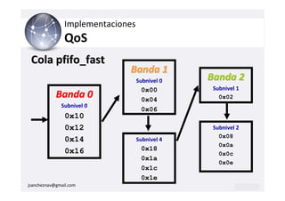 Implementaciones
                QoS
 Cola pfifo_fast
                              Banda 1
                                   Subnivel 0   Banda 2
                                    0x00         Subnivel 1
            Banda 0                 0x04           0x02
              Subnivel 0
                                    0x06
                0x10
                0x12                             Subnivel 2
                                                   0x08
                0x14               Subnivel 4
                                                   0x0a
                0x16                0x18
                                                   0x0c
                                    0x1a
                                                   0x0e
                                    0x1c
                                    0x1e
jsancheznav@gmail.com
 