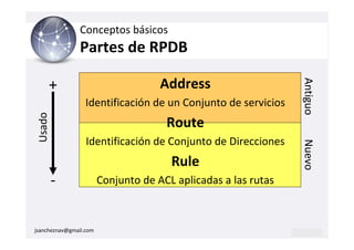 Conceptos básicos
                Partes de RPDB

                                     Address




                                                                Antiguo
         +
                  Identificación de un Conjunto de servicios
 Usado




                                      Route
                  Identificación de Conjunto de Direcciones




                                                                Nuevo
                                       Rule
         -              Conjunto de ACL aplicadas a las rutas



jsancheznav@gmail.com
 
