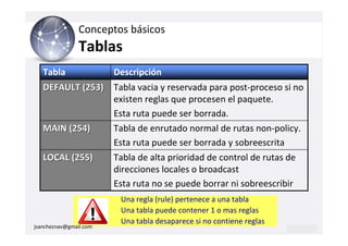 Conceptos básicos
                Tablas
   Tabla                Descripción
   DEFAULT (253) Tabla vacia y reservada para post-proceso si no
                 existen reglas que procesen el paquete.
                 Esta ruta puede ser borrada.
   MAIN (254)    Tabla de enrutado normal de rutas non-policy.
                 Esta ruta puede ser borrada y sobreescrita
   LOCAL (255)   Tabla de alta prioridad de control de rutas de
                 direcciones locales o broadcast
                 Esta ruta no se puede borrar ni sobreescribir
                         Una regla (rule) pertenece a una tabla
                         Una tabla puede contener 1 o mas reglas
                         Una tabla desaparece si no contiene reglas
jsancheznav@gmail.com
 