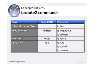 Conceptos básicos
                iproute2 commands
   Capa                       Parte RPDB   Comando
   Enlace de datos / NAL                   ip link
   Red / Internet              Address     ip neighbour
                                           ip address
   Transport                    Route      ip route
   Aplicación                    Rule      ip rule
                                           ip tunnel
                                           ip monitor



jsancheznav@gmail.com
 