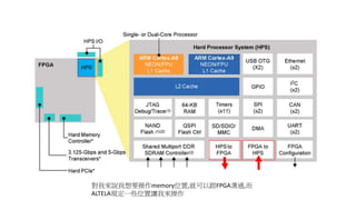 • H2F
• High bandwidth
• Light weight
• F2H (FPGA to HPS system)
• F2S (FPGA-to-HPS SDRAM Interface)
 