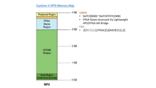 Cyclone V HPS Memory Map
• 在SoCKit版中，Cortex-A9可主動透過
H2F傳資料給software IP
• LWAXI
• 0xFF200000 ~0xFF3FFFFF(2MB)
• HPS2FPGA (high bandwidth)
• 0xC000000開始
 