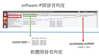 參考SoCKit Video Server and Video IP (VIP) Reference Design設
LWAXI
F2H
使用Qsys連接AXI master/slave
 