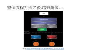 boot.hex
• How to build
• Elf2hex is as a loader
• Tutorial: Creating an LLVM Backend for the Cpu0 Architecture
 