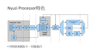 Nyuzi Processor特色
• 同時抓4個指令，切換執行
 