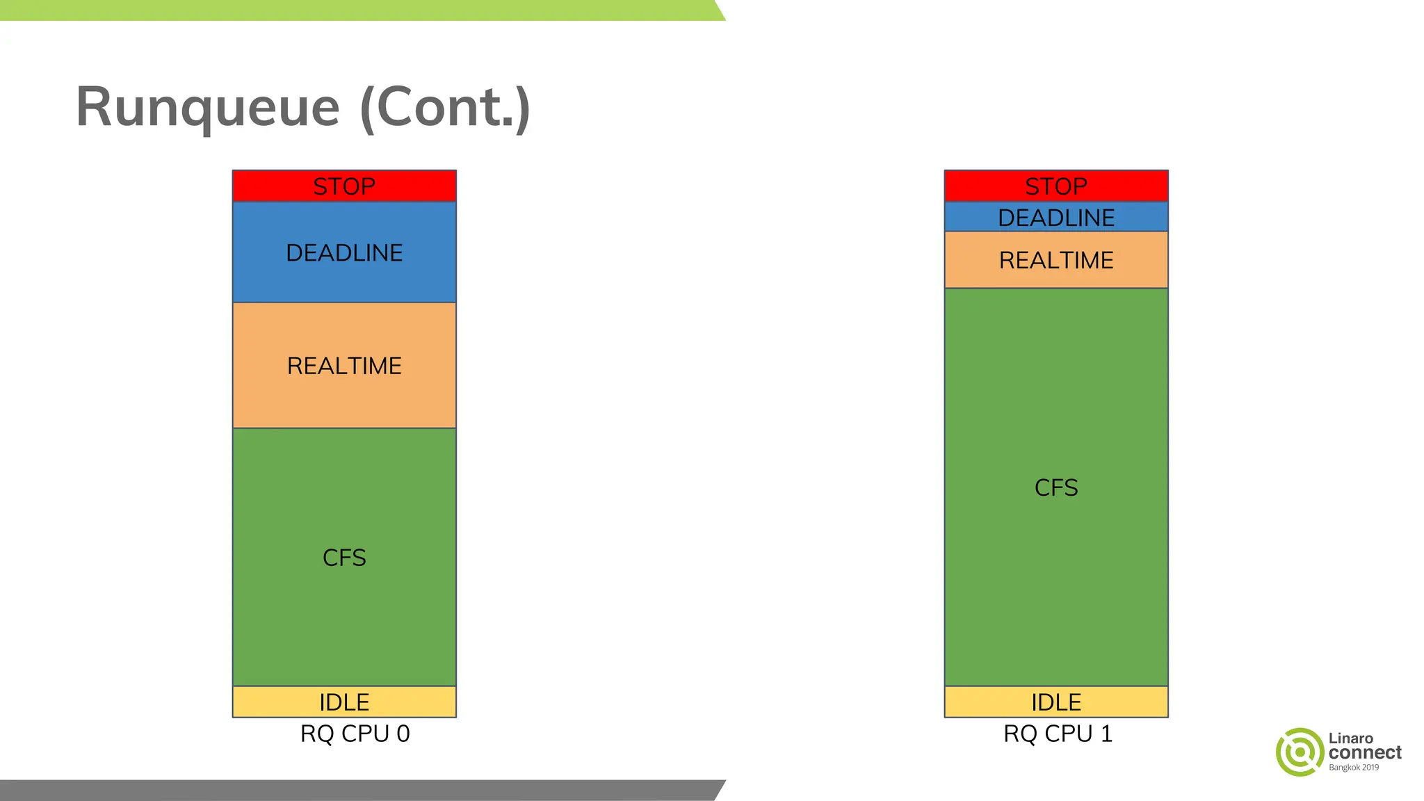Linux scheduler latest viresh kumar pdf