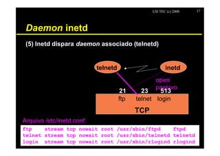 LSI TEC (c) 2000   17




 Daemon inetd
 (5) Inetd dispara daemon associado (telnetd)


                           telnetd                      inetd
                                                  open
                                                  passivo
                                     21      23    513
                                     ftp   telnet login
                                           TCP
Arquivo /etc/inetd.conf:
ftp    stream tcp nowait root /usr/sbin/ftpd    ftpd
telnet stream tcp nowait root /usr/sbin/telnetd telnetd
login stream tcp nowait root /usr/sbin/rlogind rlogind
 
