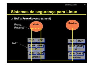 LSI TEC (c) 2000         38




Sistemas de segurança para Linux
o   NAT x ProxyReverso (xinetd)
                                      Servidor
    Proxy        xinetd
    Reverso



               TCP
               TCP   UDP
                     UDP                TCP          UDP
                                        TCP          UDP
ΝΑΤ
               ICMP IGMP
                ICMP IGMP              ICMP IGMP
                                        ICMP IGMP
                    IP
                     IP                     IP
                                             IP
               ARP RARP
               ARP RARP                 ARP RARP
                                        ARP RARP
                Ethernet
                 Ethernet                Ethernet
                                          Ethernet
 