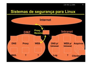 LSI TEC (c) 2000      41




Sistemas de segurança para Linux

                     Internet


               Proxy
       DMZ     Reverso
                                          Intranet
                         DMZ


DNS    Proxy   WEB              DNS p/     WEB p/ Arquivos
                               Intranet    Intranet



MAIL    ?        ?               Log           ?      Clientes
 