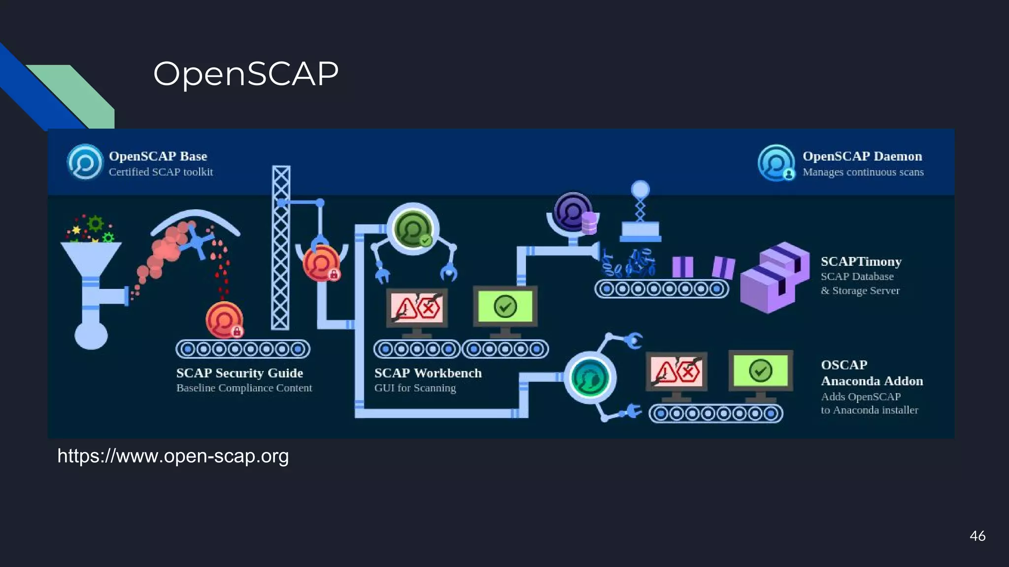 OpenSCAP
46
https://www.open-scap.org
 
