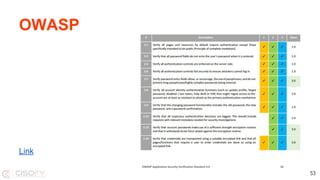 OWASP
Link
53
 