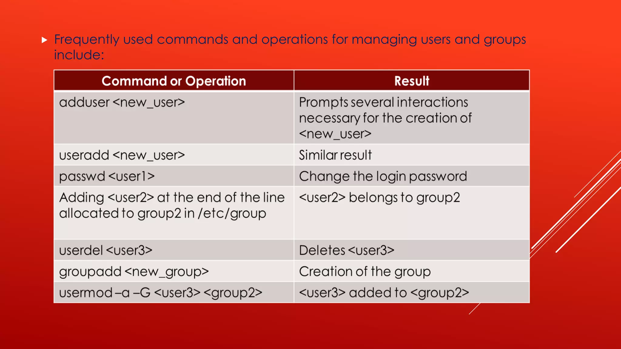  Frequently used commands and operations for managing users and groups
include:
 