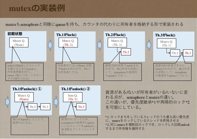 Linuxのsemaphoreとmutexを見る