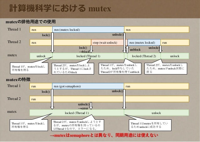 Linuxのsemaphoreとmutexを見る