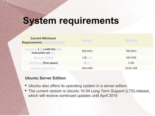 System requirements
Current Minimum
Requirements[33][34][35][36]
Server Desktop
Processor (x86) with the i686
instruction set[37]
300 MHz 700 MHz
Memory (RAM) 128 MiB 384 MiB
Hard Drive (free space) 1 GB 5 GB
Monitor Resolution 640×480 1024×768
Ubuntu Server Edition
 Ubuntu also offers its operating system in a server edition
 The current version is Ubuntu 10.04 Long Term Support (LTS) release,
which will receive continued updates until April 2015
 