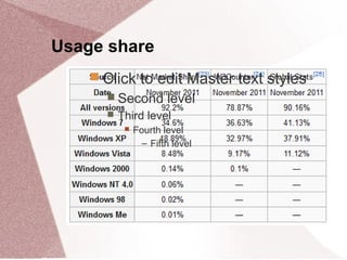 Usage share
 Click to edit Master text styles
 Second level
 Third level
 Fourth level
− Fifth level
 