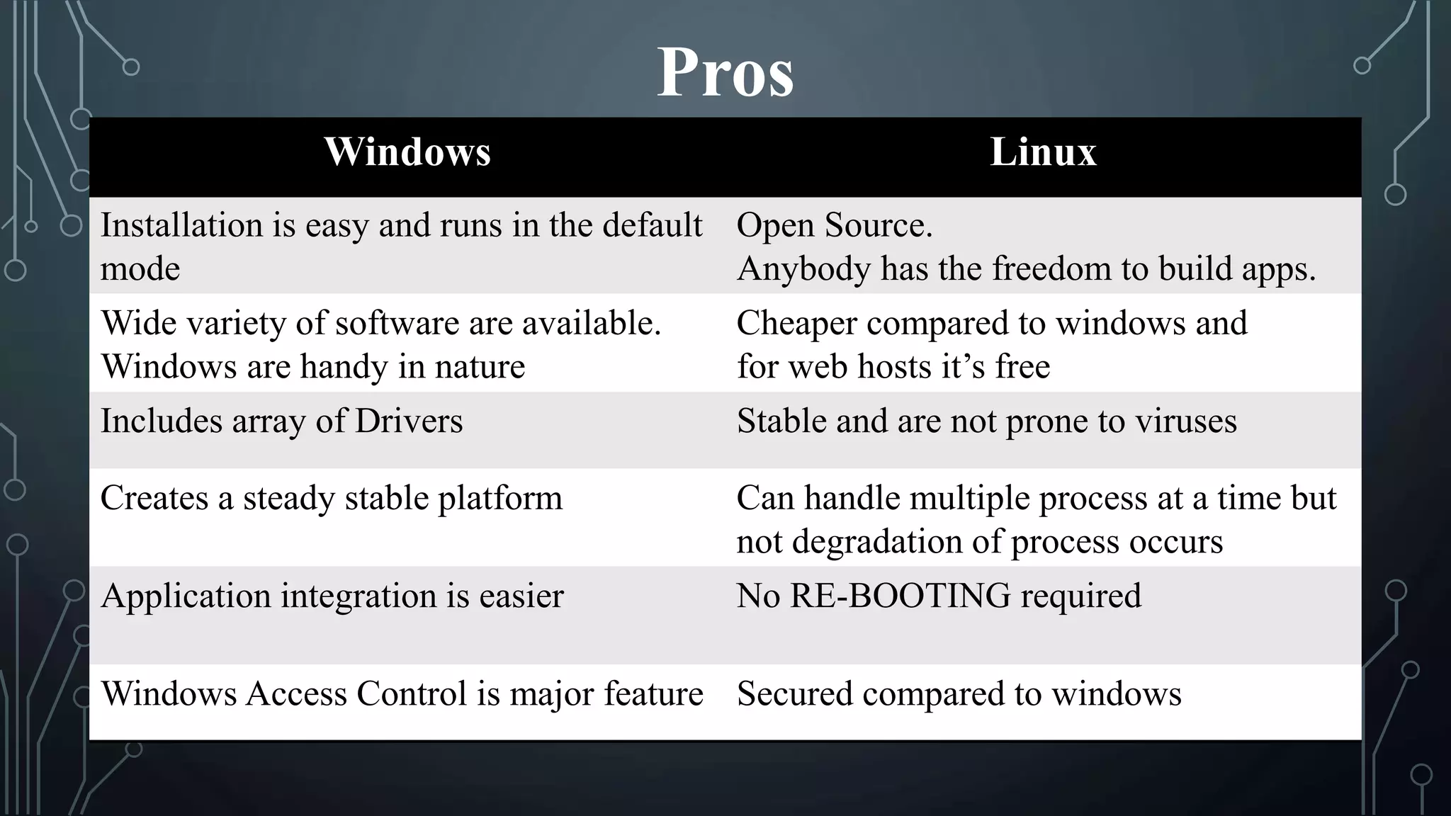 Linux server vs windows server ppt