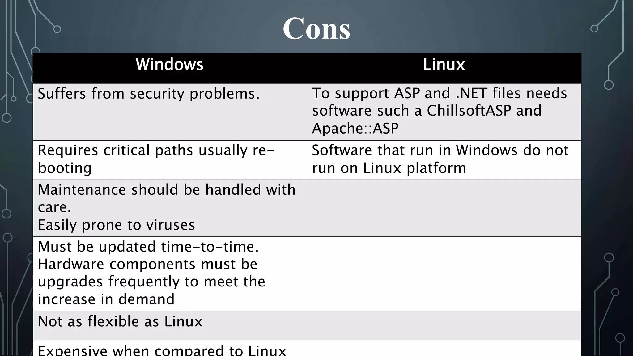 Linux server vs windows server ppt