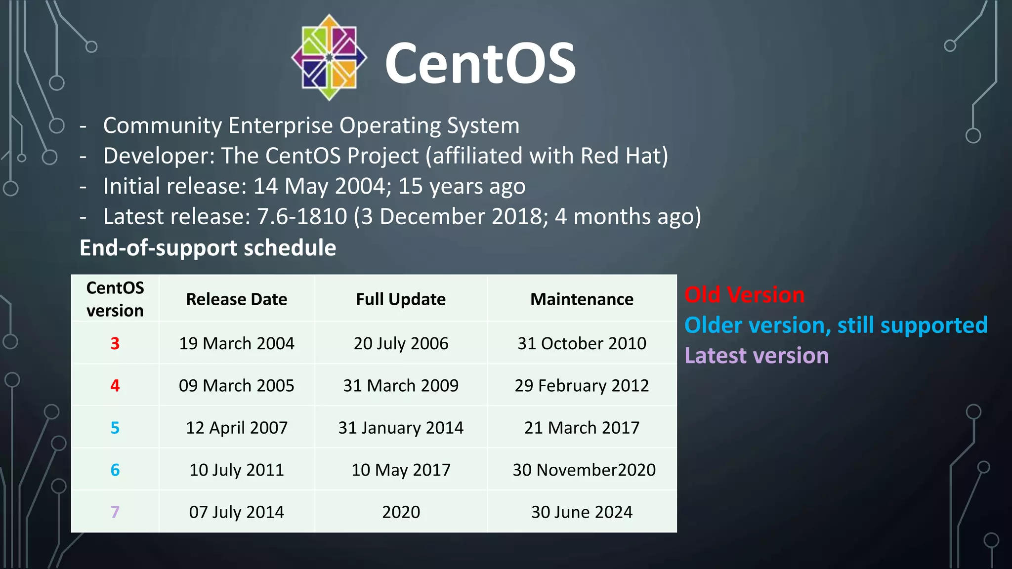 Linux server vs windows server ppt