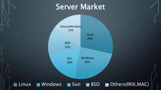 Linux Server vs Windows Server | PPTX | Operating Systems | Computer ...