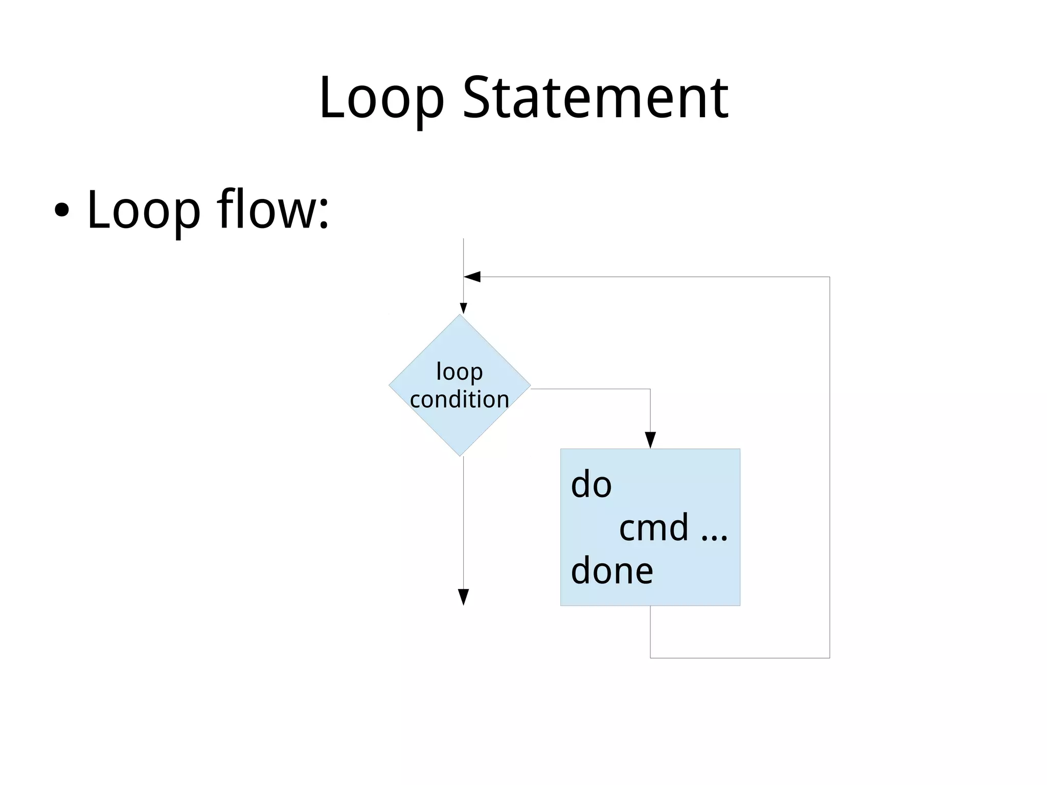 Loop Statement
● Loop flow:
loop
condition
do
cmd ...
done
 