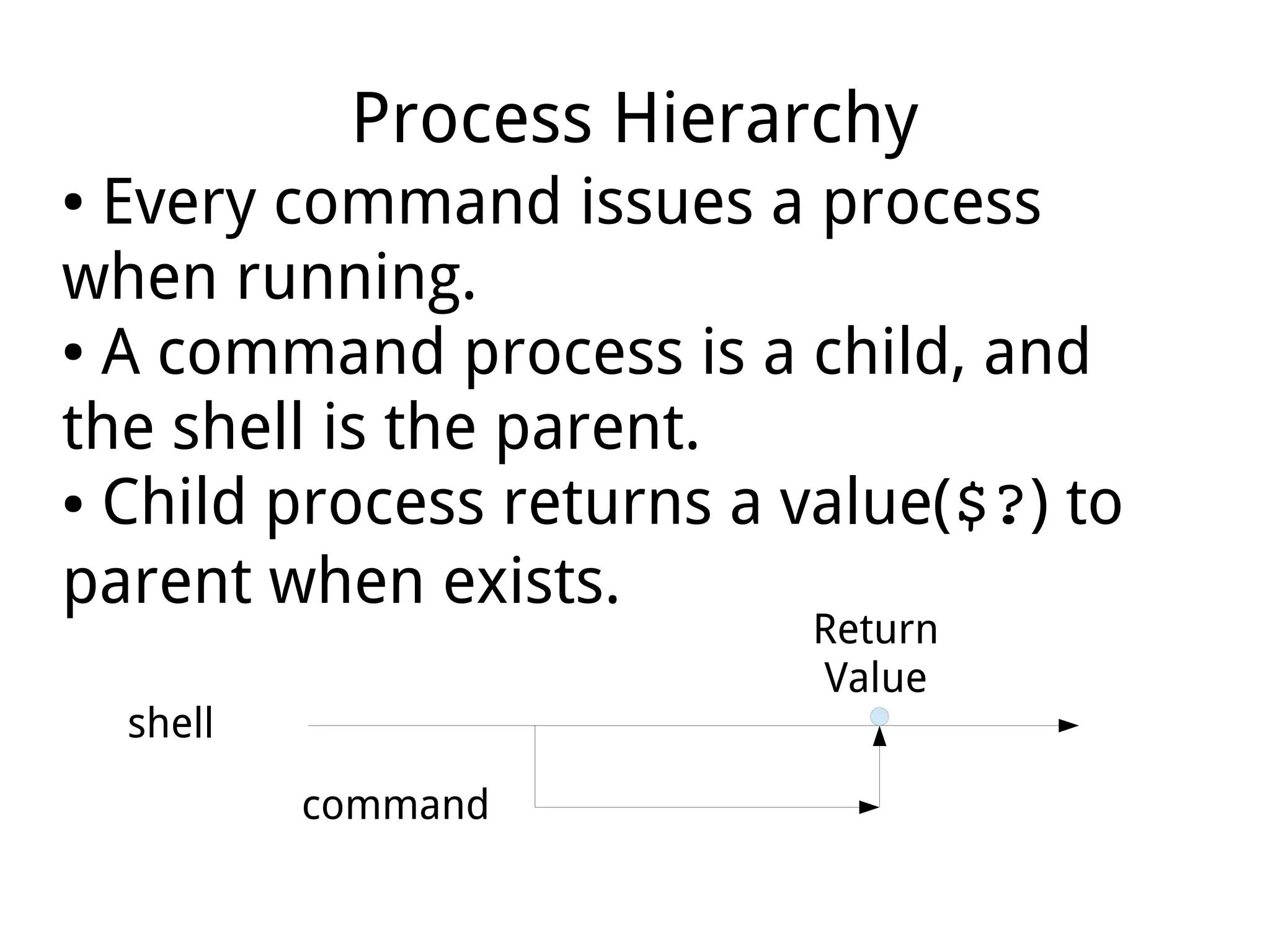 Process Hierarchy
● Every command issues a process
when running.
● A command process is a child, and
the shell is the parent.
● Child process returns a value($?) to
parent when exists.
shell
command
Return
Value
 
