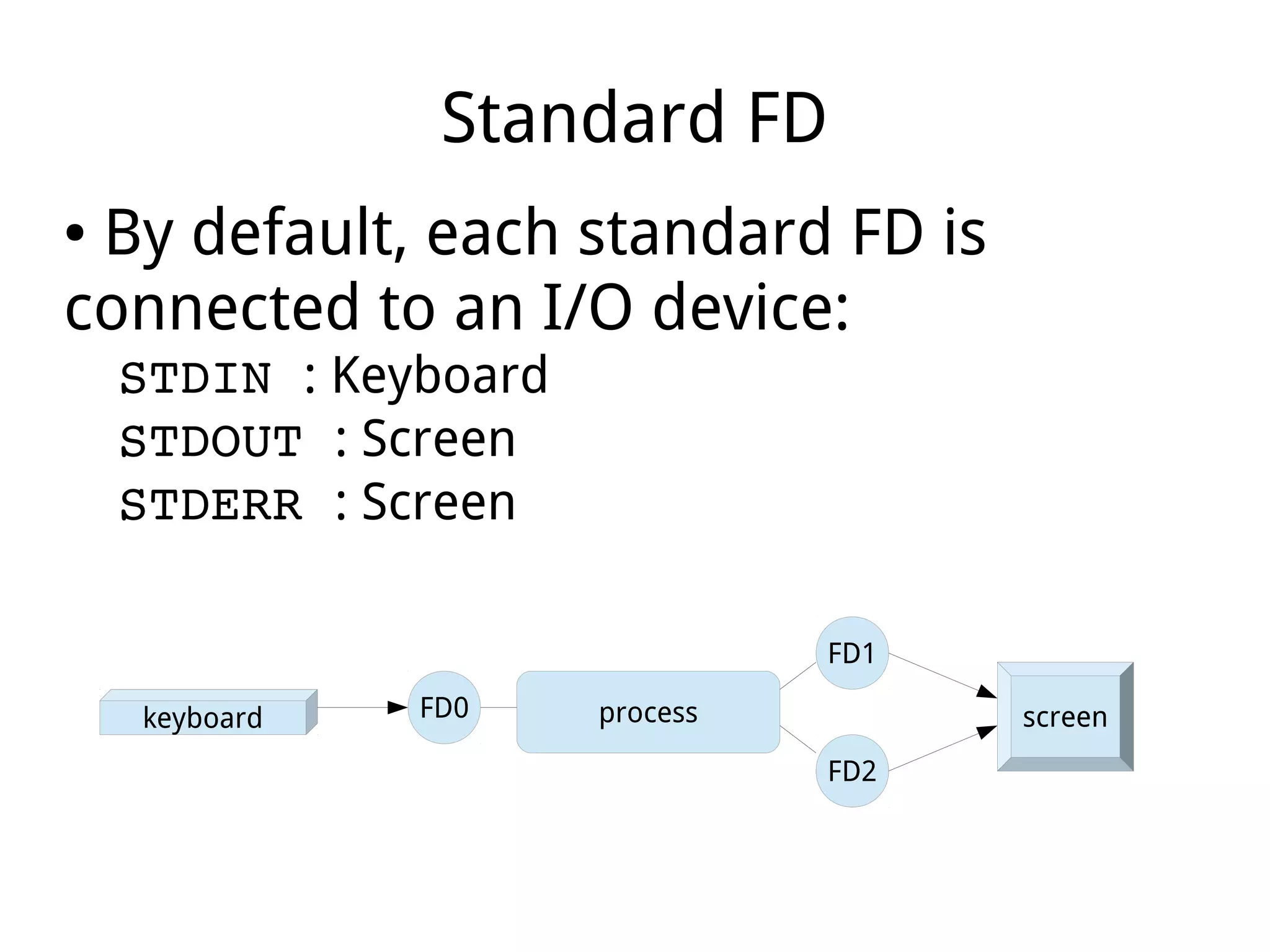 Standard FD
● By default, each standard FD is
connected to an I/O device:
STDIN : Keyboard
STDOUT : Screen
STDERR : Screen
processFD0
FD2
FD1
keyboard screen
 