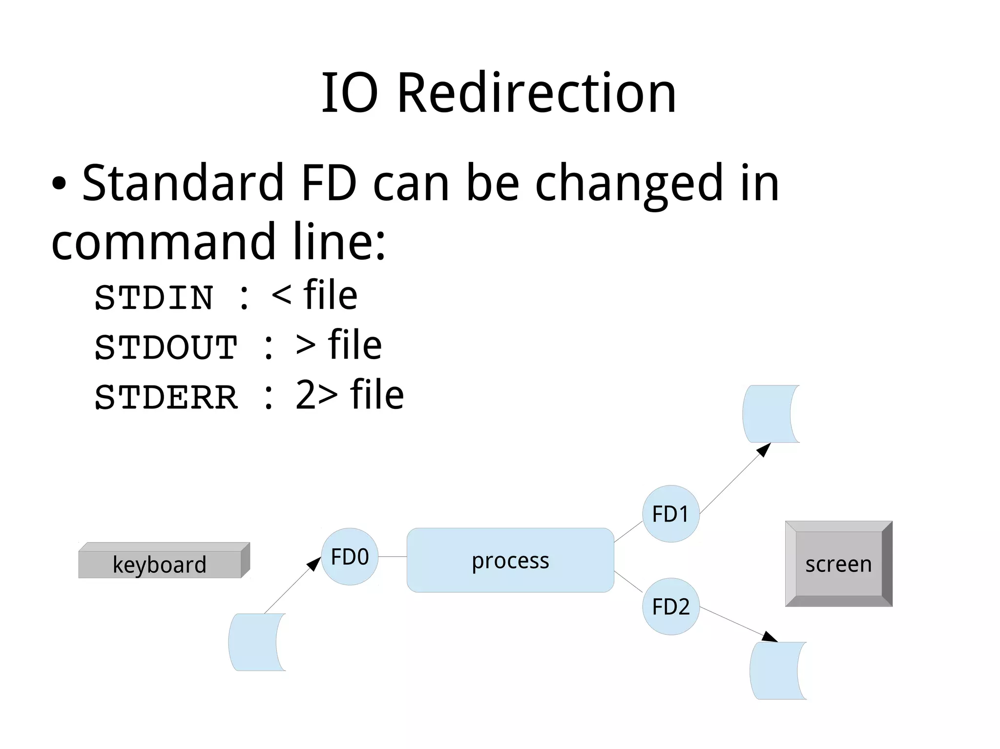 IO Redirection
● Standard FD can be changed in
command line:
STDIN : < file
STDOUT : > file
STDERR : 2> file
processFD0
FD2
FD1
keyboard screen
 