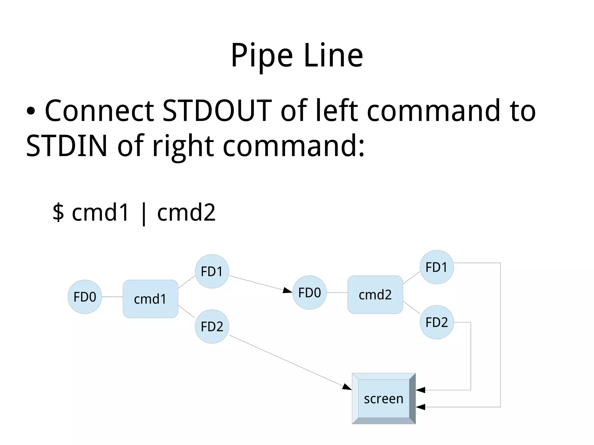 Pipe Line
● Connect STDOUT of left command to
STDIN of right command:
$ cmd1 | cmd2
cmd1
FD2
FD1
FD0
screen
cmd2
FD2
FD1
FD0
 