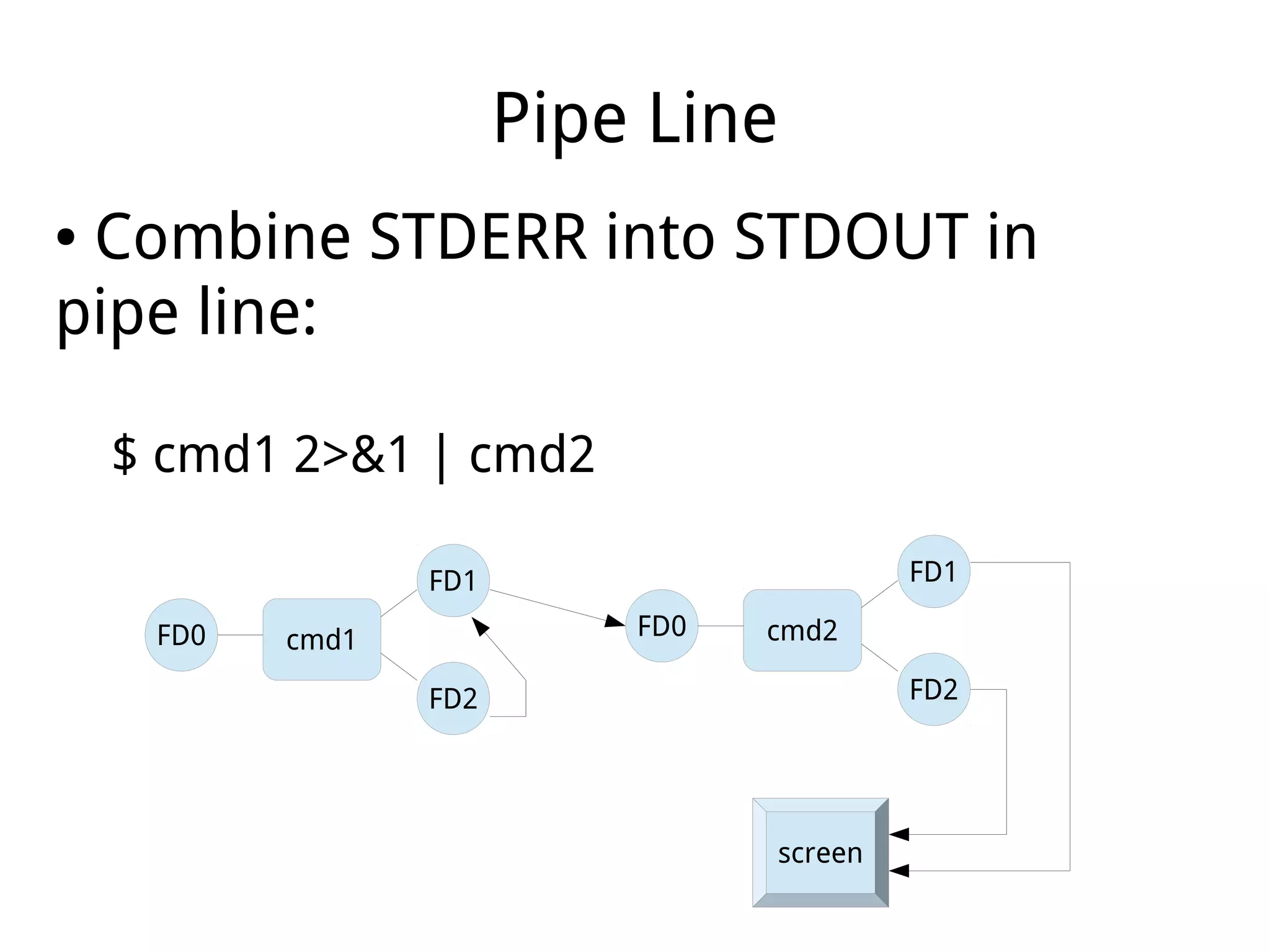 Pipe Line
● Combine STDERR into STDOUT in
pipe line:
$ cmd1 2>&1 | cmd2
cmd1
FD2
FD1
FD0
screen
cmd2
FD2
FD1
FD0
 