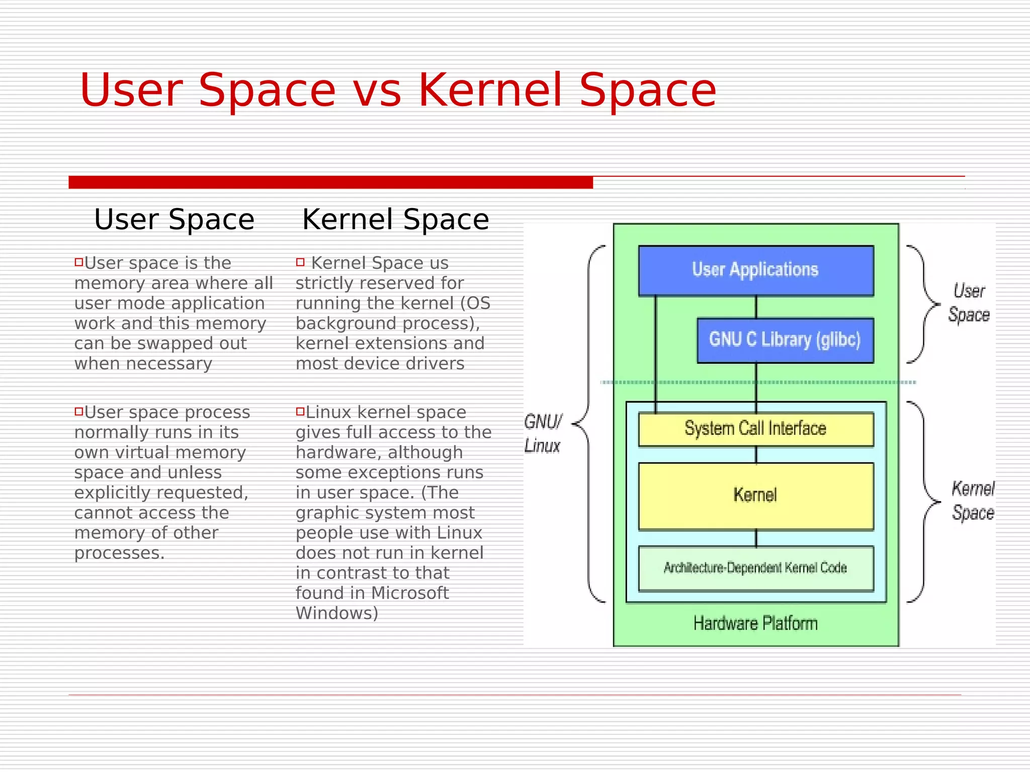 User Space vs Kernel Space

  User Space            Kernel Space
User space is the       Kernel Space us
memory area where all   strictly reserved for
user mode application   running the kernel (OS
work and this memory    background process),
can be swapped out      kernel extensions and
when necessary          most device drivers

User  space process    Linux  kernel space
normally runs in its    gives full access to the
own virtual memory      hardware, although
space and unless        some exceptions runs
explicitly requested,   in user space. (The
cannot access the       graphic system most
memory of other         people use with Linux
processes.              does not run in kernel
                        in contrast to that
                        found in Microsoft
                        Windows)
 